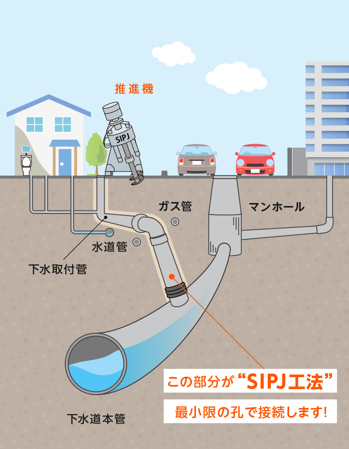 推進工事のイメージ